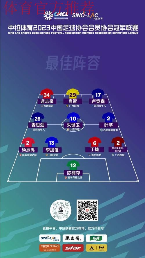 廊坊荣耀之城夺魁 各奖项归属揭晓 廊坊荣耀之城夺魁 各奖项归属揭晓