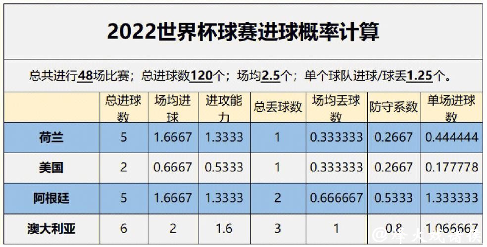 世界杯投注入口经典案例与数据分析 世界杯投注入口经典案例与数据分析