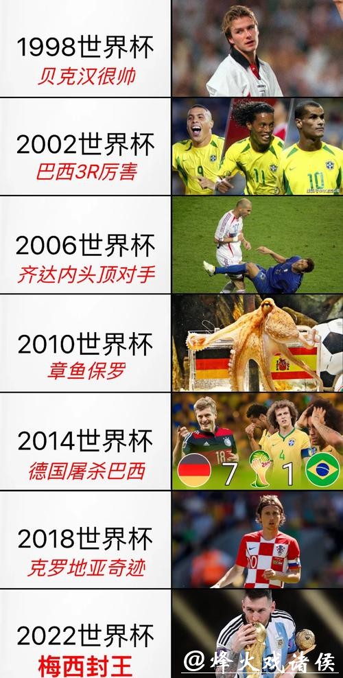 经典比赛回顾对世界杯预测的启示