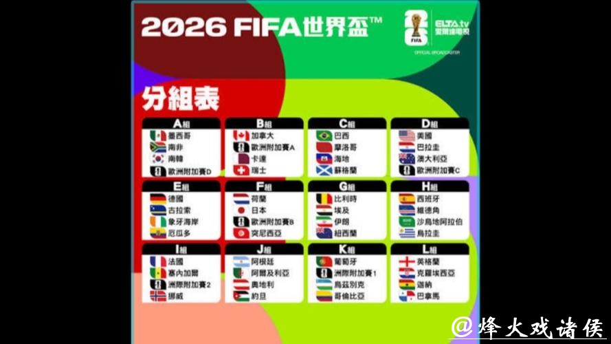 关注2026世界杯外围赛各大强队表现